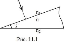 на клин падает луч света