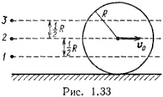 Однородный цилиндр катится по горизонтальной плоскости