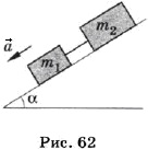 Два бруска, связанные нитью, соскальзывают с наклонной плоскости