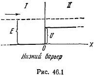 График потенциальной ступени