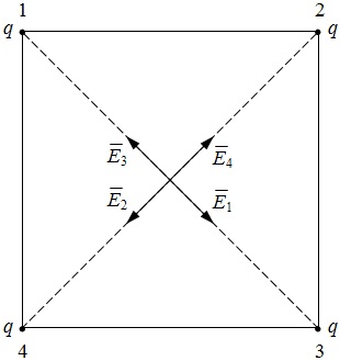 квадрат с точечными зарядами в вершинах